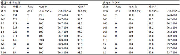 短种植体