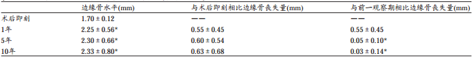 短种植体