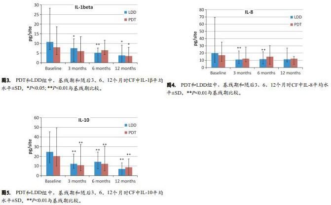 口腔种植